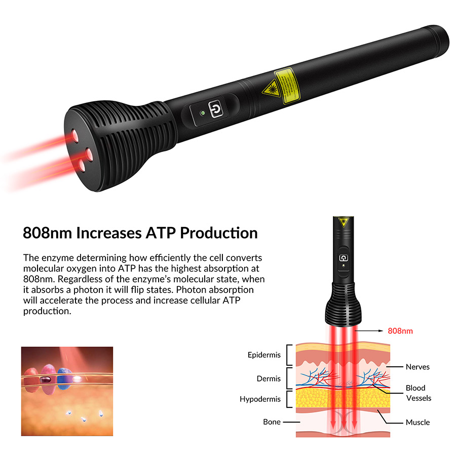 Domowe urządzenie do terapii c – Red Light Therapy Device recenzja i cena