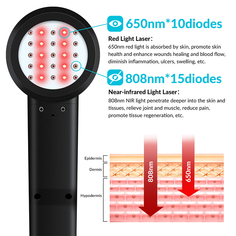 Przenośny laser zimny klasy IV – Red Light Therapy Device recenzja i cena