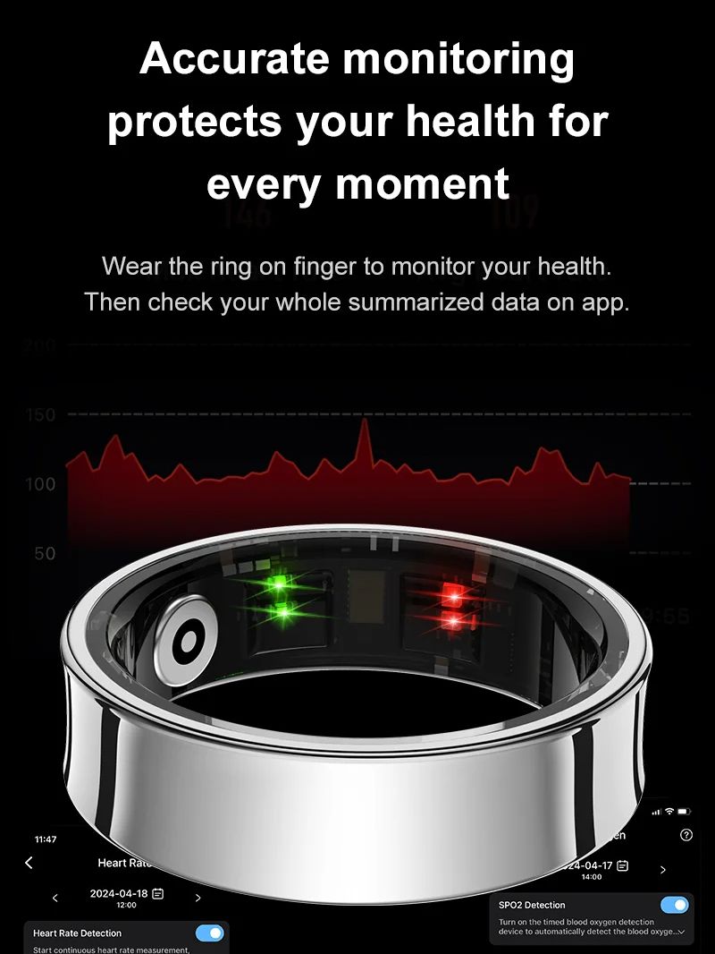 Nowy inteligentny pierścień R0 – Blood Oxygen Monitor recenzja i cena